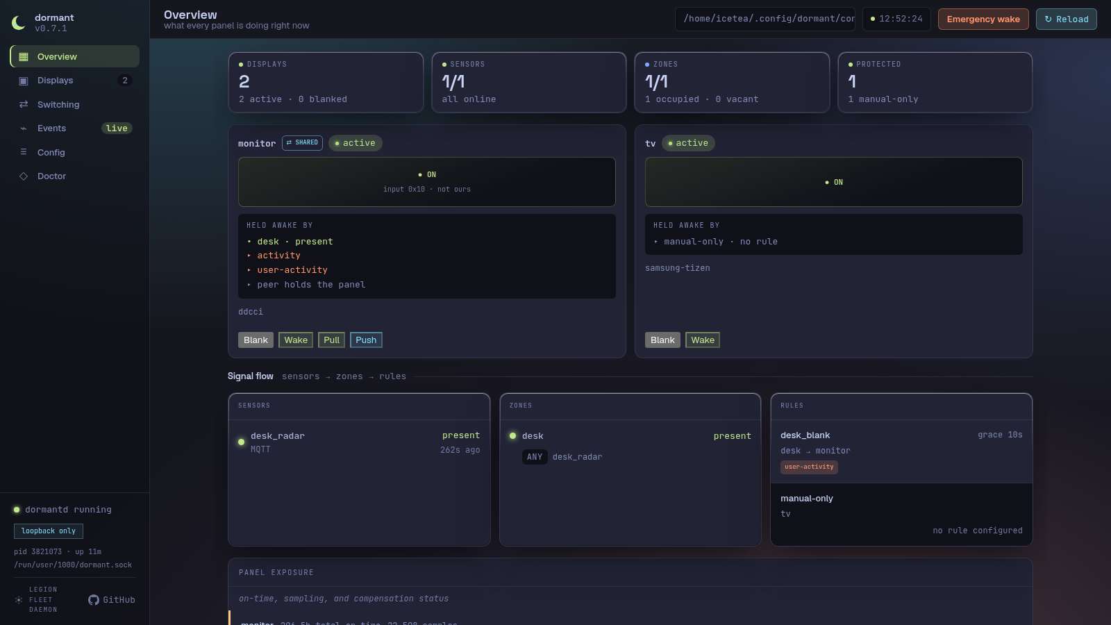 The dormant overview: stat row, signal-flow grid, and panel-exposure summary